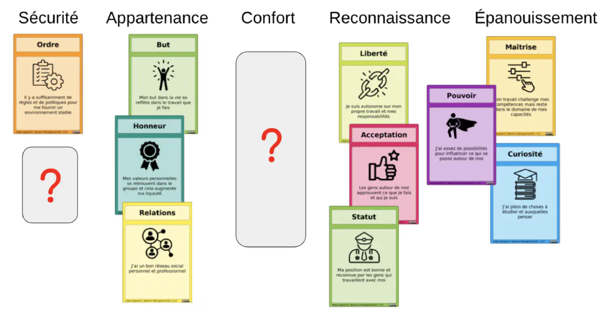 Répartition des cartes Moving Motivator dans le SACRE