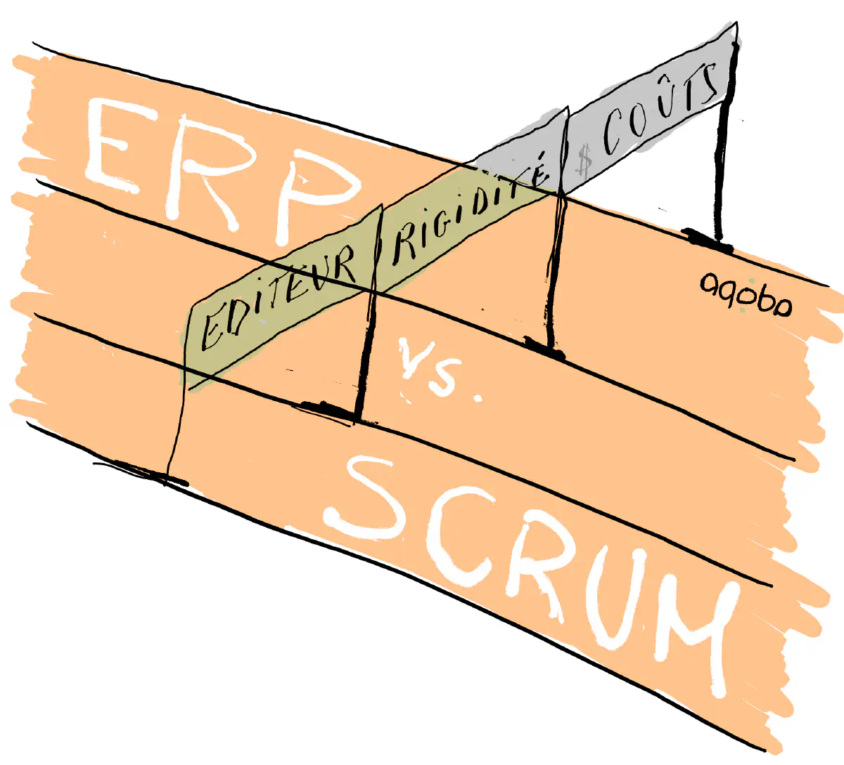 ERP vs Scrum