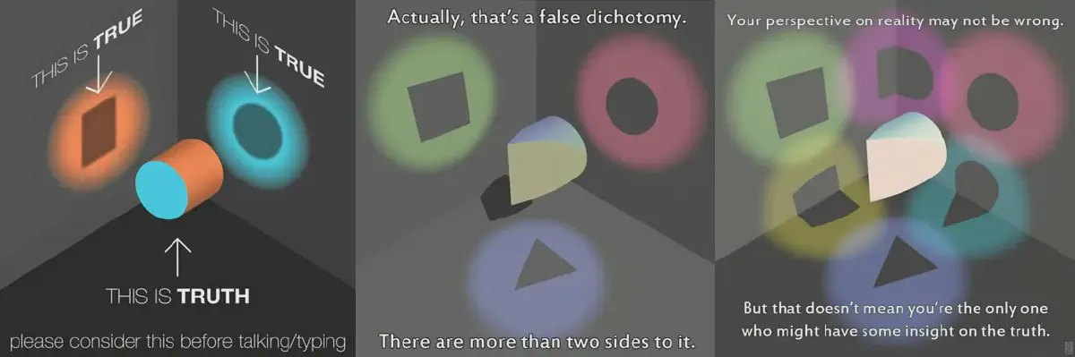 Il y a de multiples points de vue