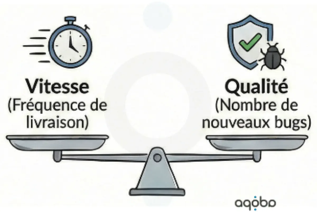 Indicateur et contre indicateur